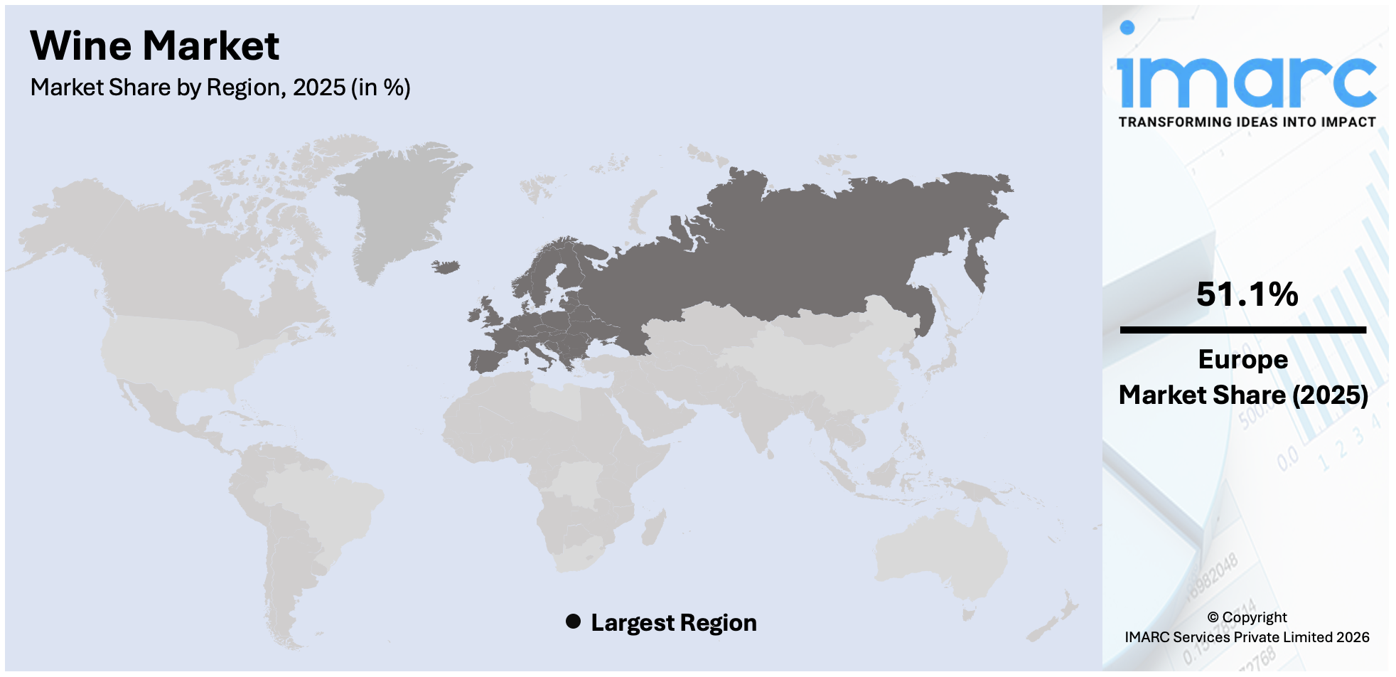 Wine Market By Region